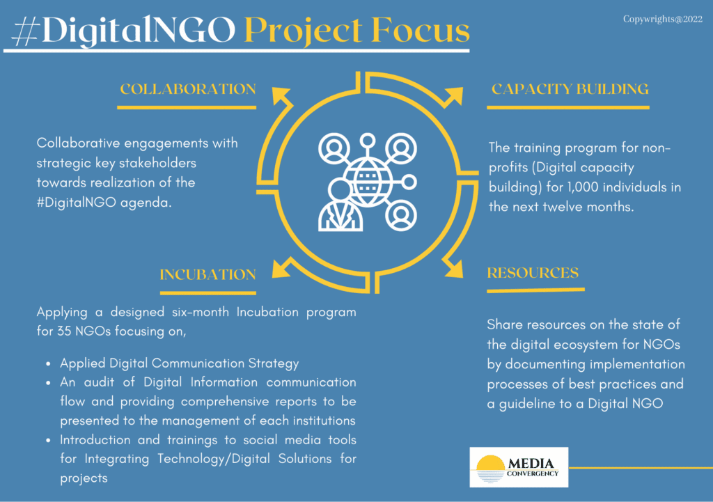 Digital NGO Project